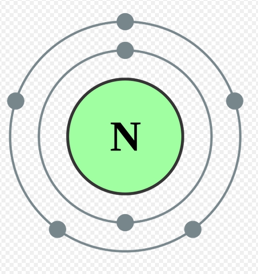 高純氮氣原子圖