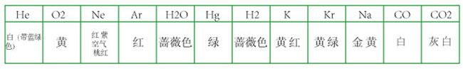 霓虹燈中氣體的運(yùn)用