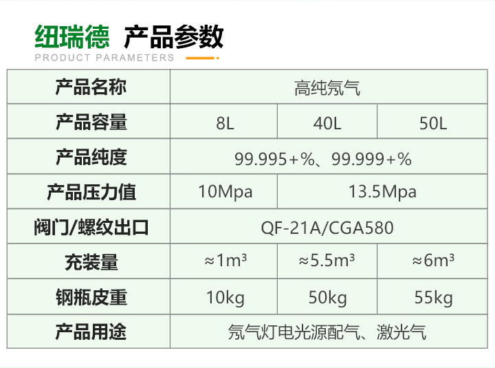 pc端詳情-氖氣_03