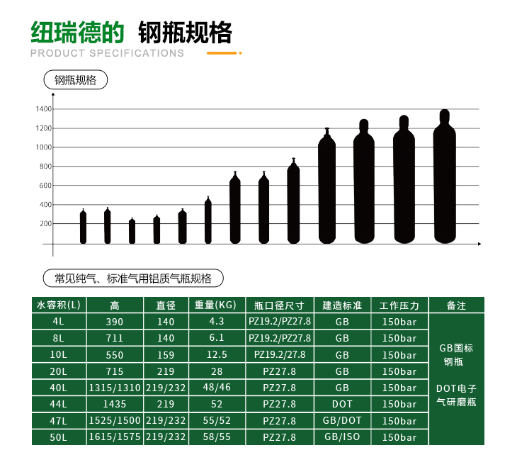 詳情-汽車尾氣檢測(cè)標(biāo)準(zhǔn)氣體_17