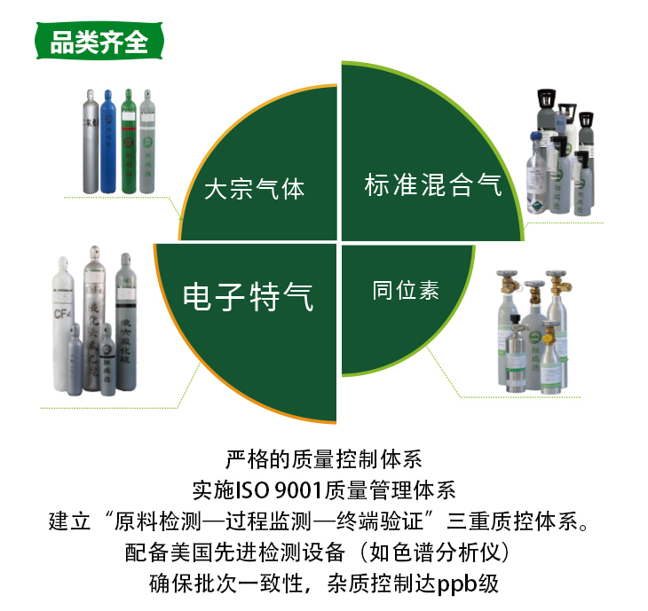 詳情-高純氮?dú)鈅07