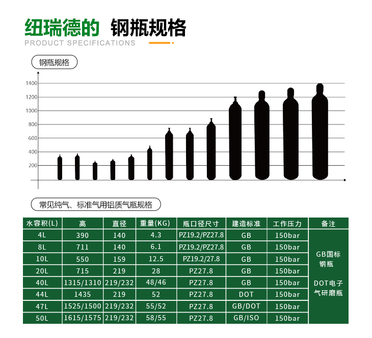 詳情-高純氮氣_15