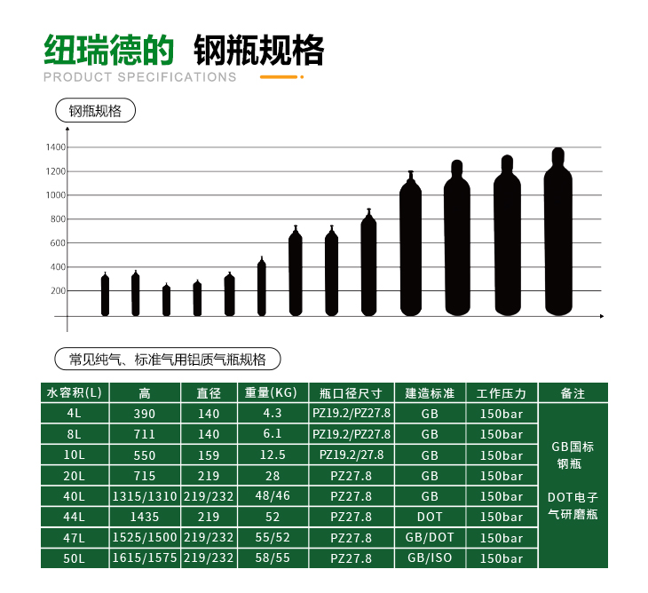 詳情-電力標(biāo)準(zhǔn)氣_16